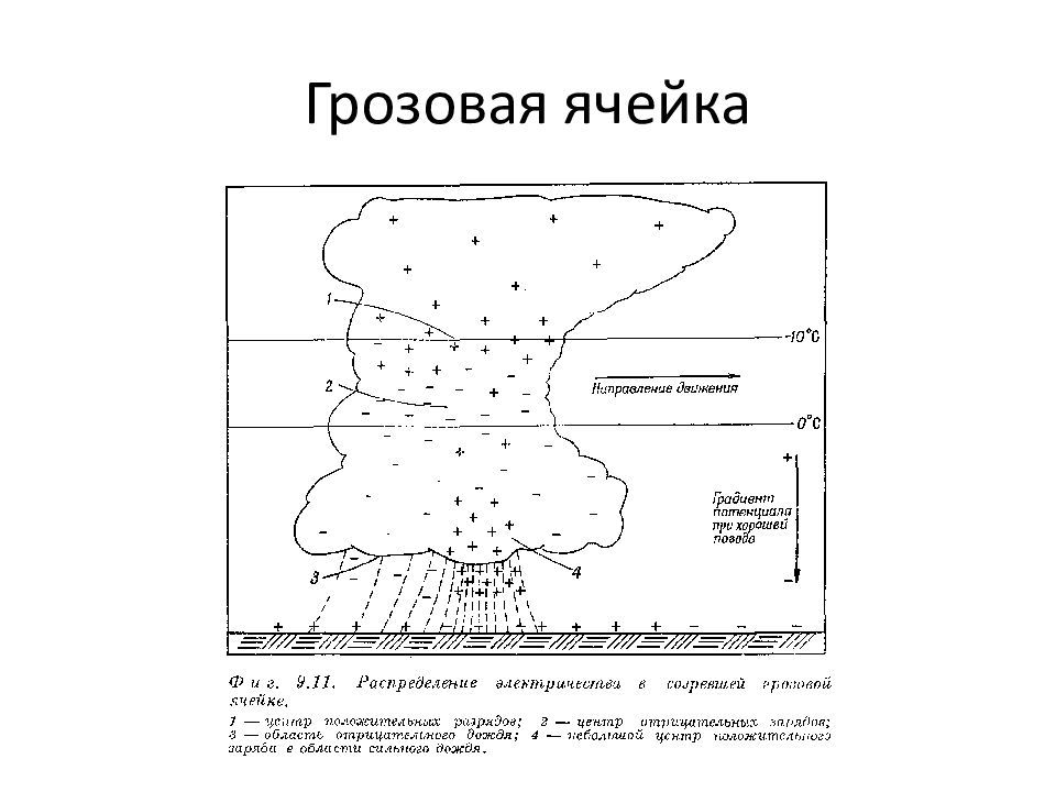 Получить чертеж грозовой клетки