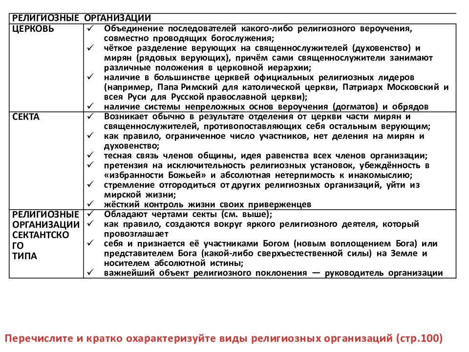 План на тему религии