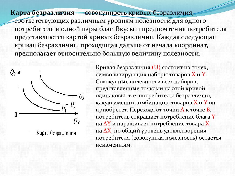 Каждая точка кривой безразличия представляет собой