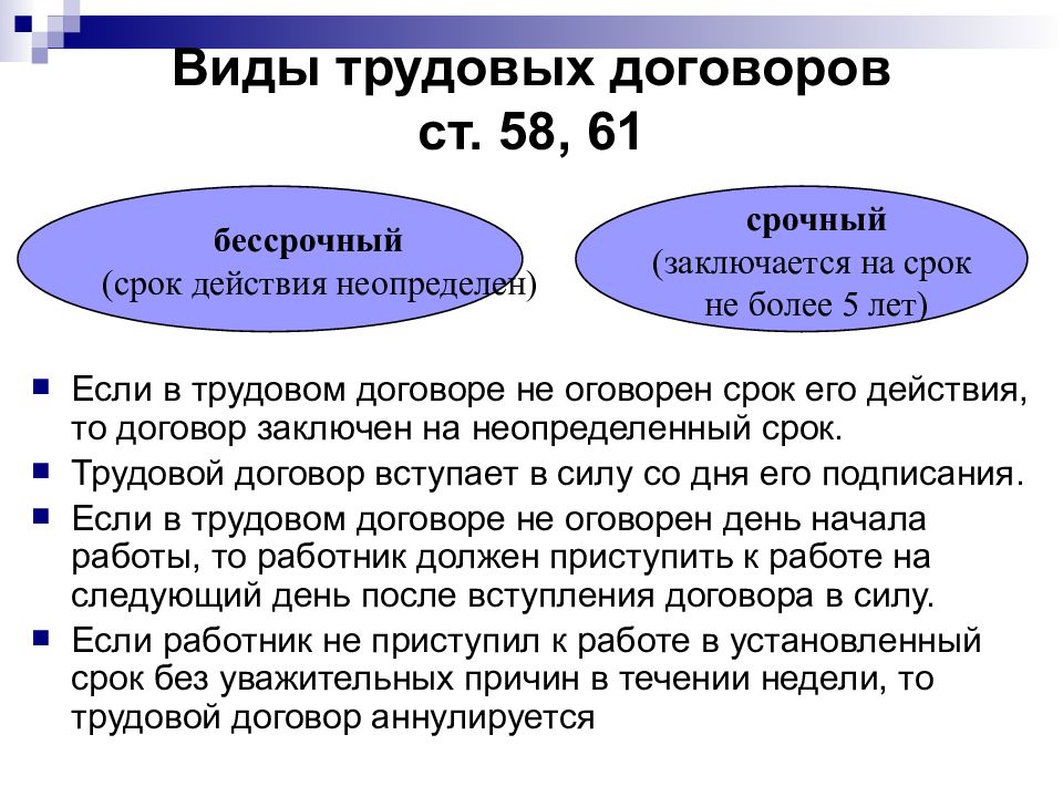 Трудовой контракт презентация