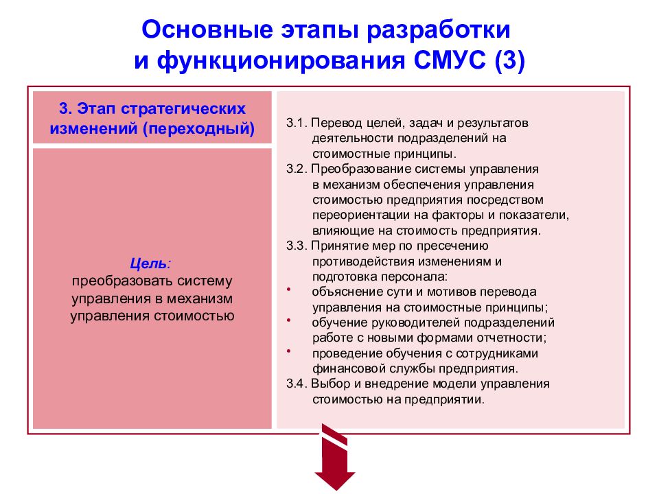 Стратегический финансовый план это