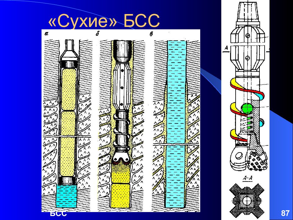 Схема тампонирования скважины