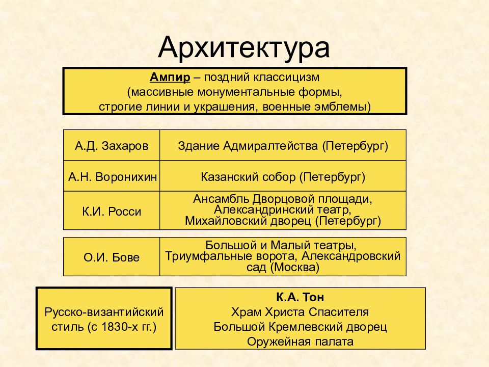 Культура древней руси 9 12 века презентация подготовка к егэ