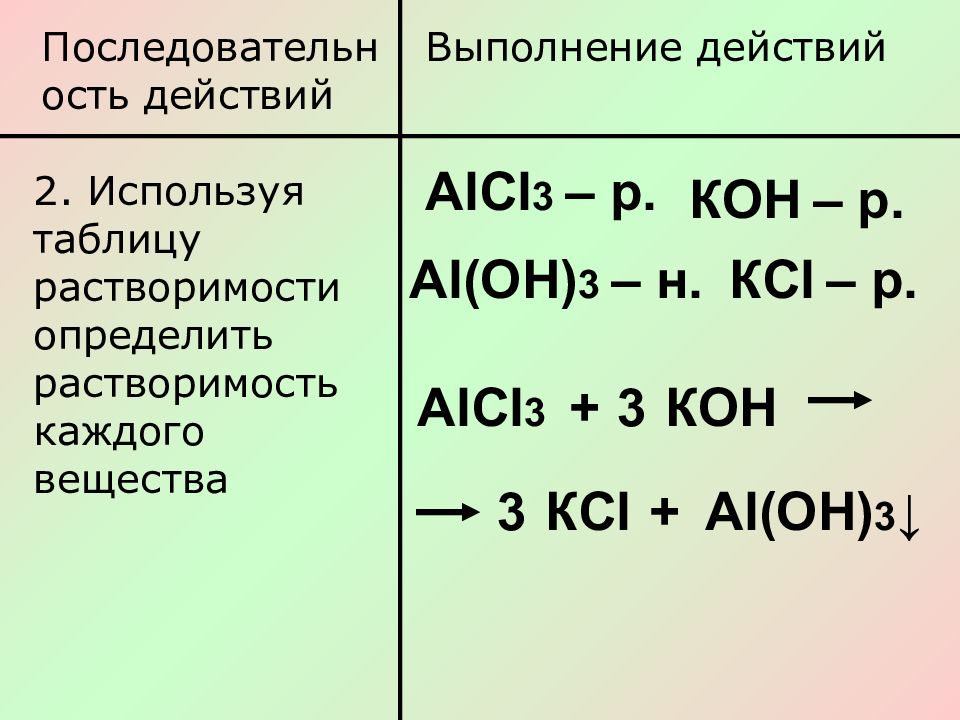 Реакция ионного обмена оксиды. Оксиды в ионных уравнениях. Нерастворимые ионные соединения. Реакции ионного обмена и таблица растворимости. Химия таблица газов которые не диссоциируют.