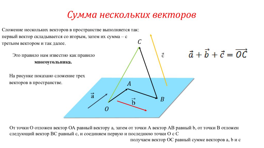 Несколько векторов. Сумма нескольких векторов. Сложение нескольких векторов. Сложение нескольких векторов в пространстве. Суммы нескольких векторов презентация.