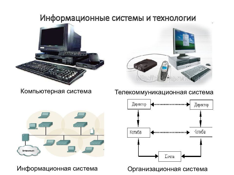 Презентация тайерлаш усуллари