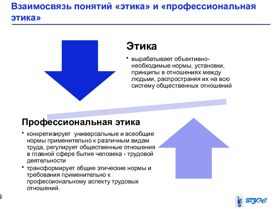 Понятие этика