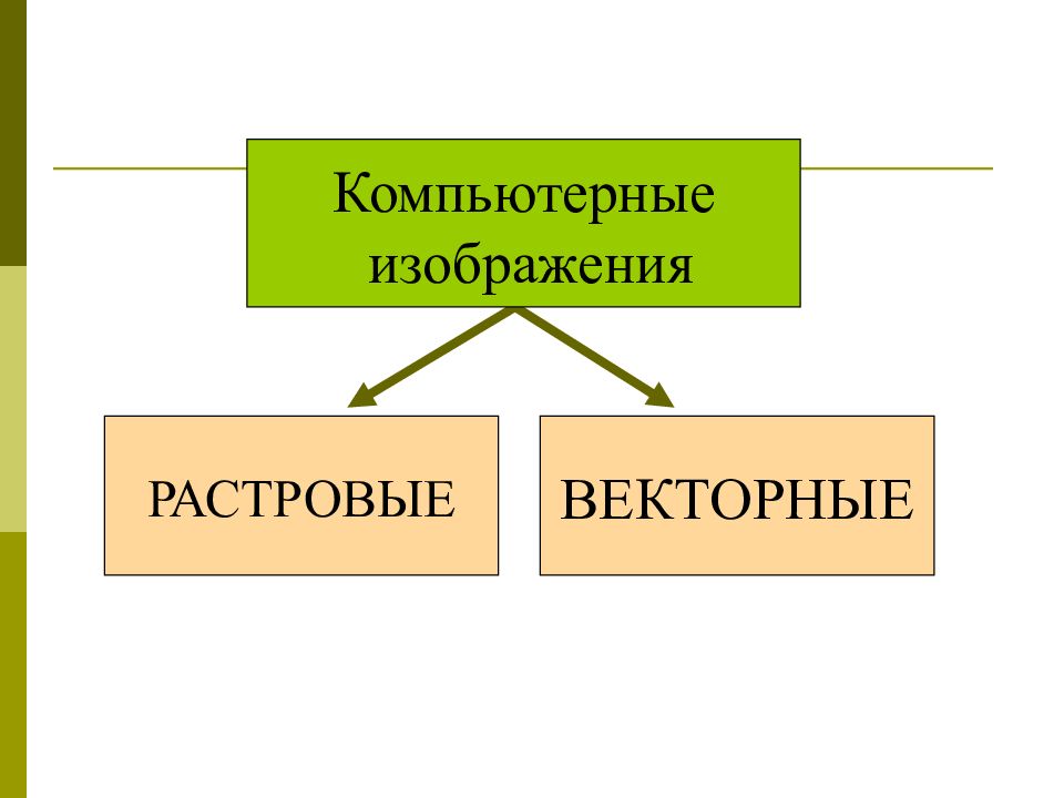 Все компьютерные изображения разделяют на два типа