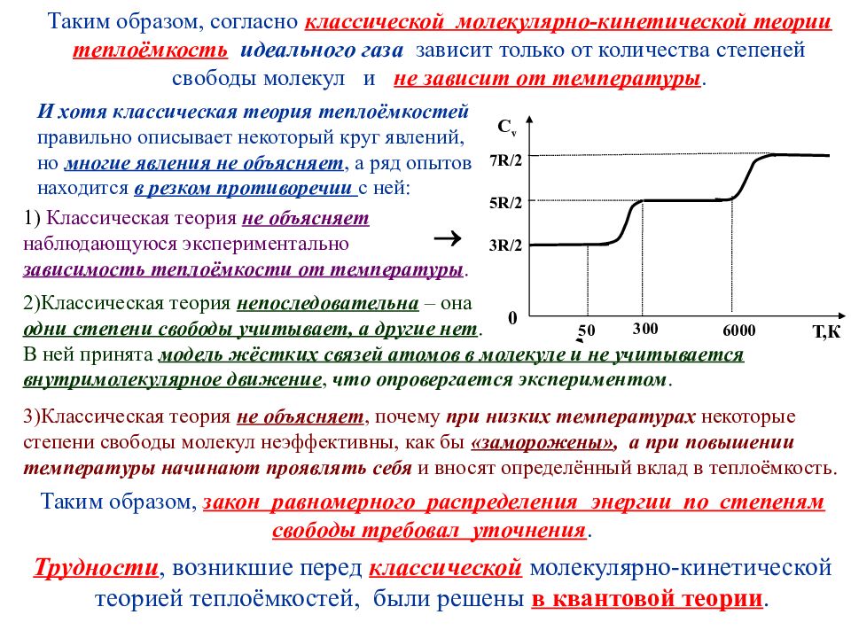 Теория теплоемкости. Классическая теория теплоемкости газов. Классическая теория теплоемкости идеальных газов. Классическая теория теплоемкости и ее ограниченность. Классическая молекулярно-кинетическая теория теплоемкости.