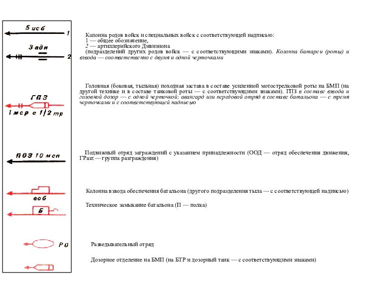 Основные условные обозначения применяемые в боевых документах картах презентация