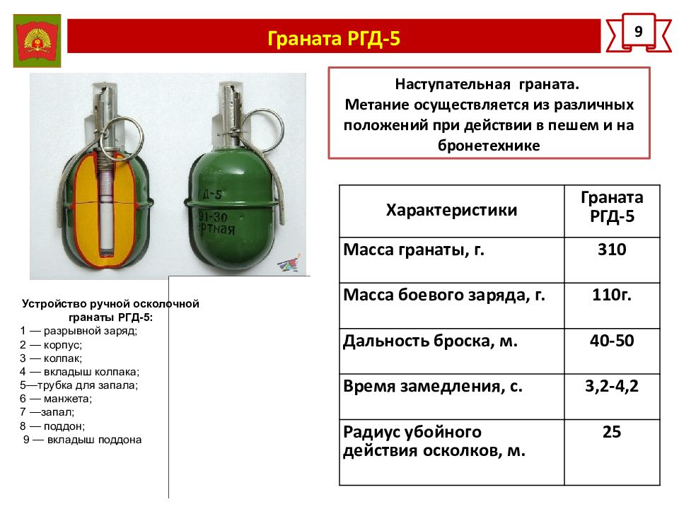 Каков радиус убойного действия осколков. Гранаты РГН РГО ТТХ. Гранаты ф1, РГД, РГН, РГО. Гранаты ф1 и РГД 5. Схема гранаты РГД 5.