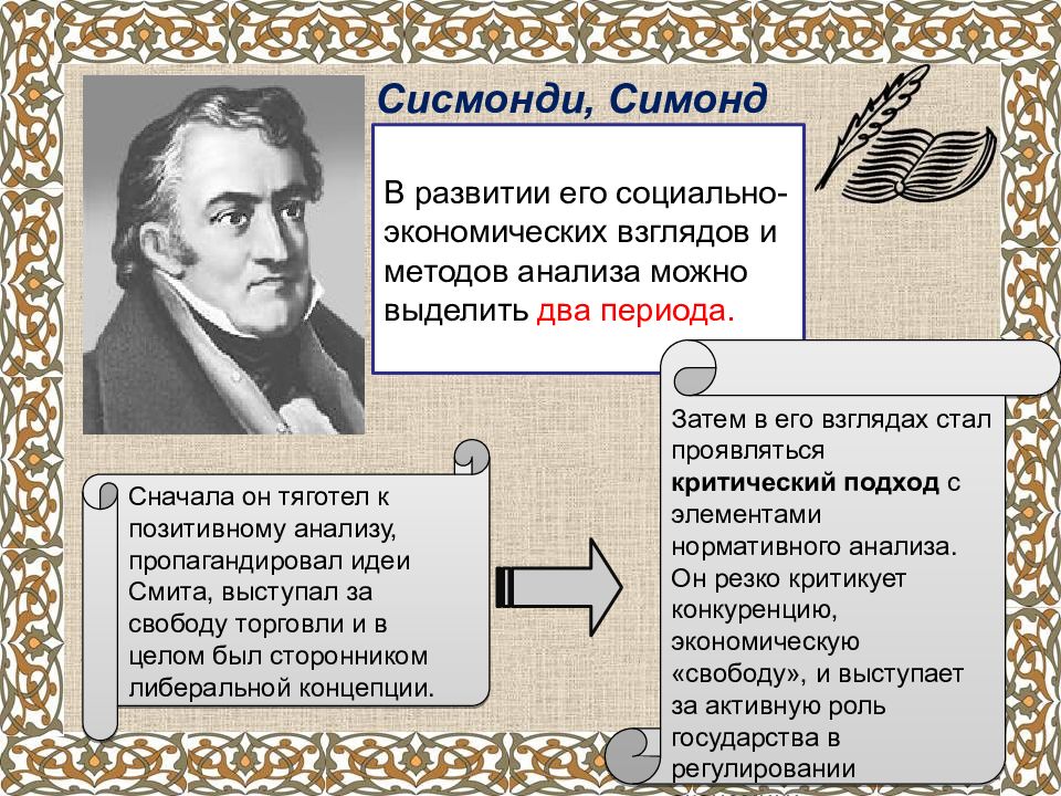 Экономические взгляды. Симон де Сисмонди. Жан Шарль Сисмонди. Жан Шарль Леонар Симонд де Сисмонди. Теория жана Шарля Сисмонди.