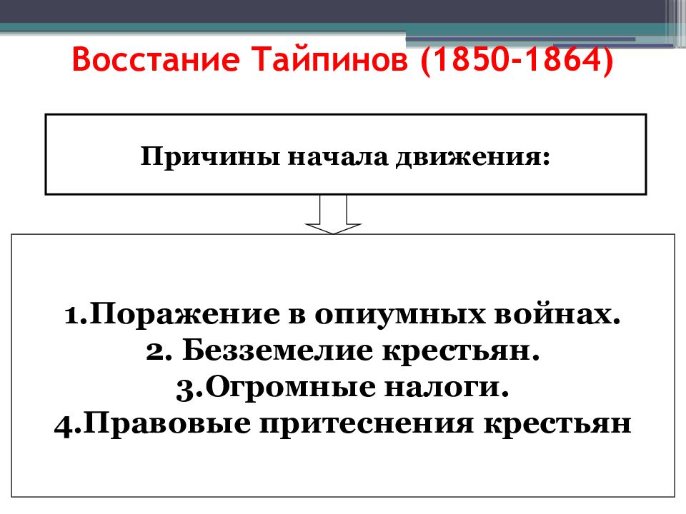 События восстания тайпинов. Причины Восстания тайпинов в Китае 1850-1864 кратко. Восстание тайпинов причины и итоги. Восстание тайпинов причины ход итоги. Таблица Восстания тайпинов и ихэтуаней в Китае.