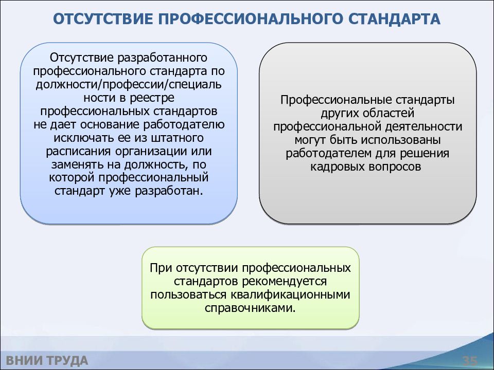 Что должен содержать план внедрения профстандарта