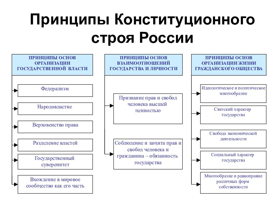 Конституционное право презентация 11 класс обществознание