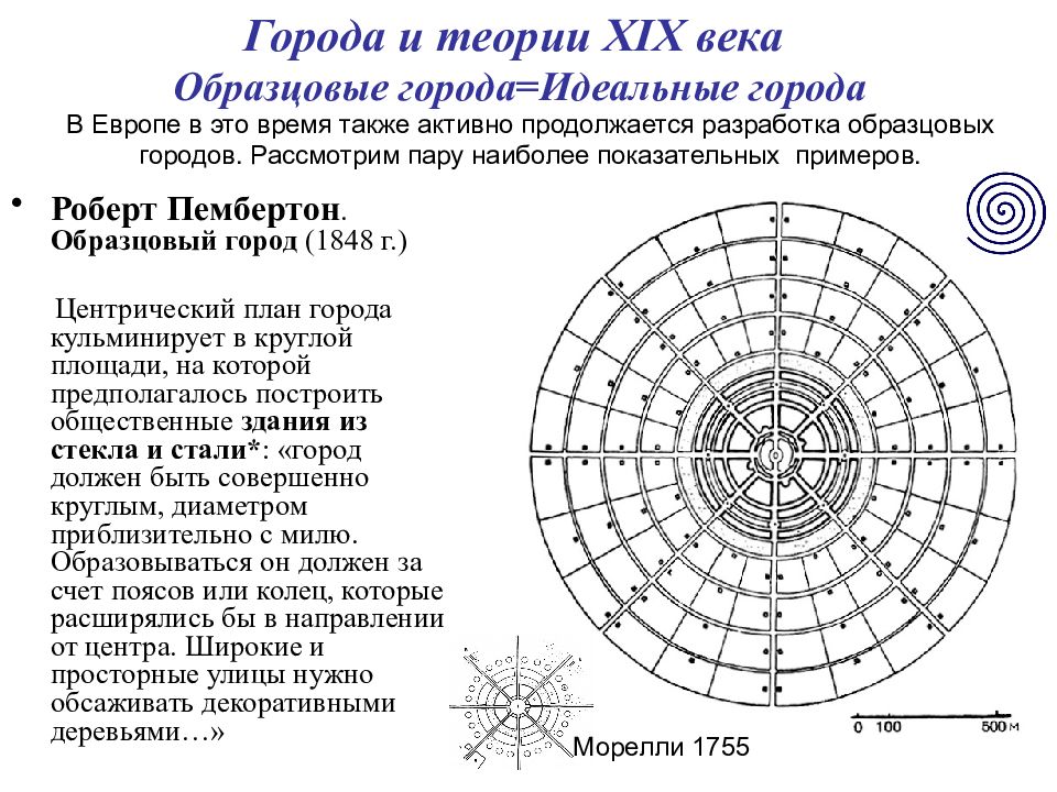 Идеальный город проект