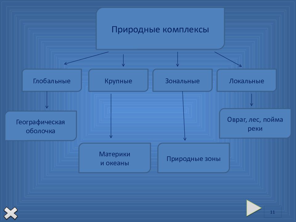 География 8 класс моря как крупные природные комплексы презентация