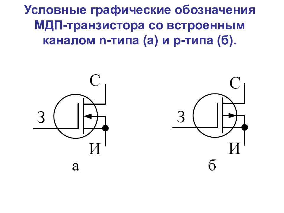 Полевой транзистор презентация