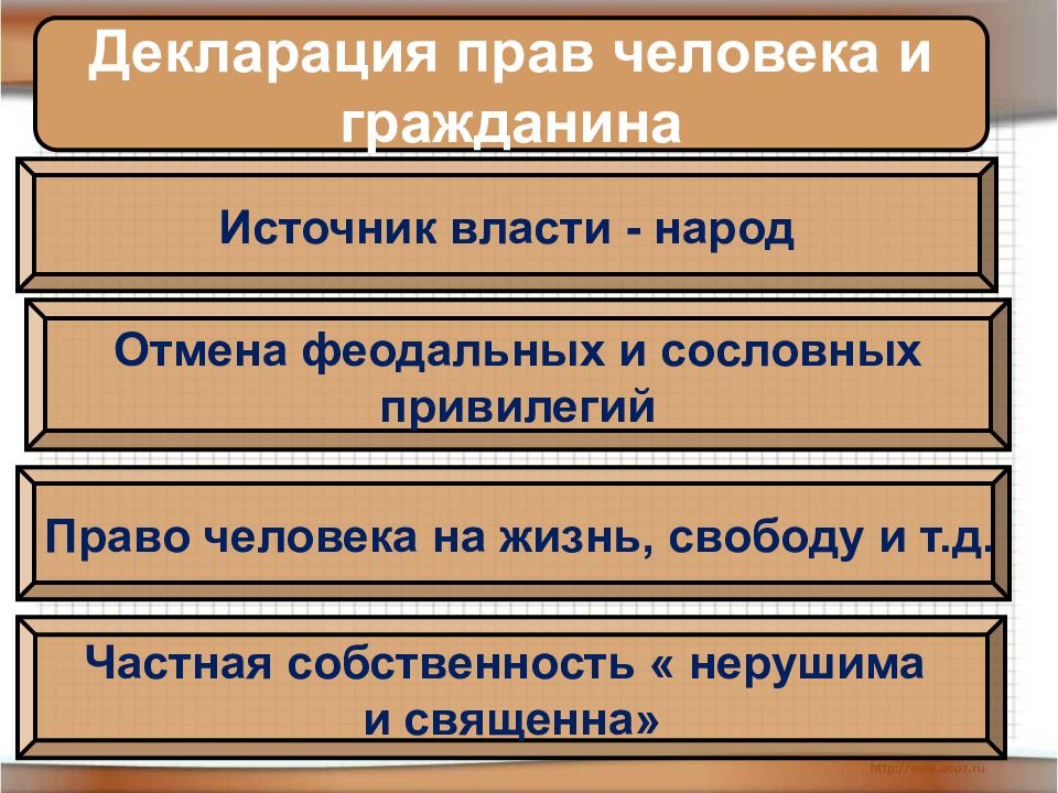 Великая французская революция от монархии к республике 8 класс презентация