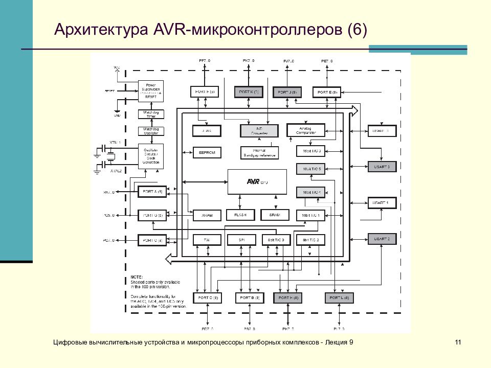 Микропроцессорная карта это