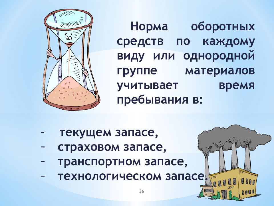 Средство каждый. Норма оборотных средств учитывает время пребывания. Норма запас картинка для презентации.