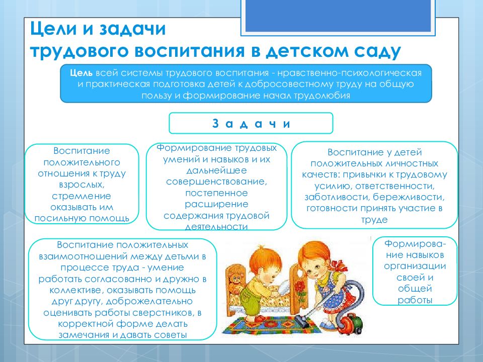 Виды труда дошкольников. Задачи трудового воспитания детей дошкольного возраста. Цели и задачи трудового воспитания. Характеристика трудовой деятельности детей. Задачи трудового воспитания детей дошкольного возраста по группам.