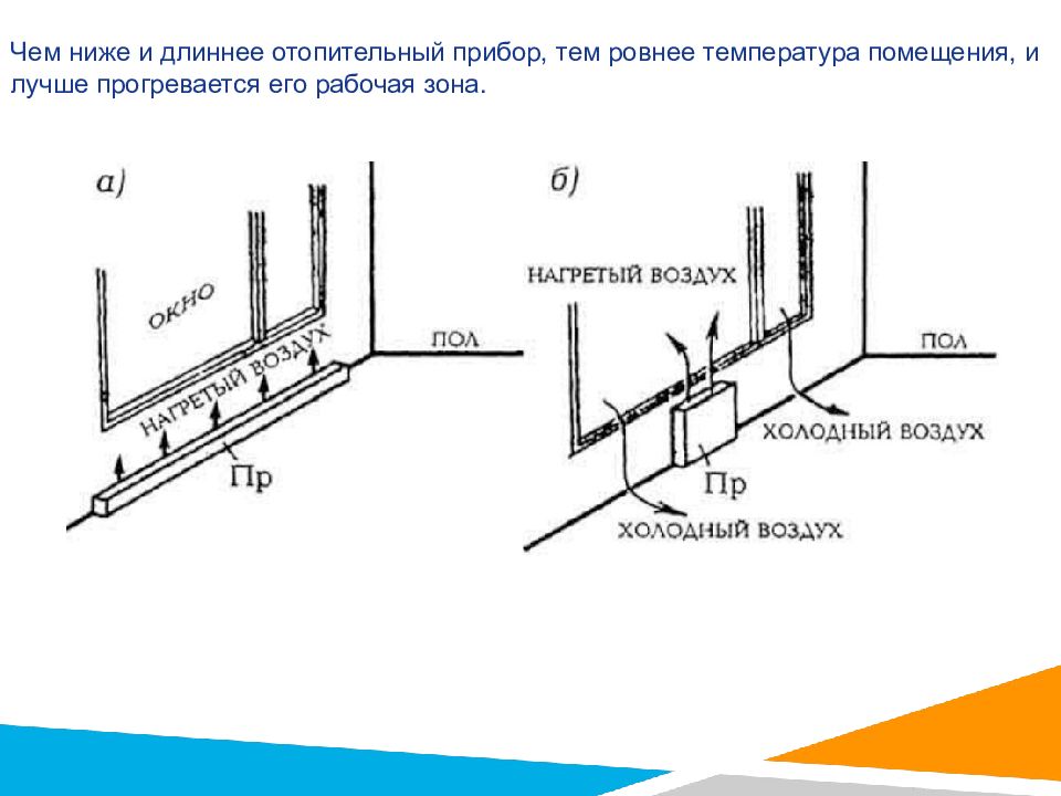 Температура отопительного прибора