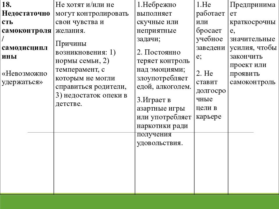 Ранние дезадаптивные схемы. Дезадаптивный это.