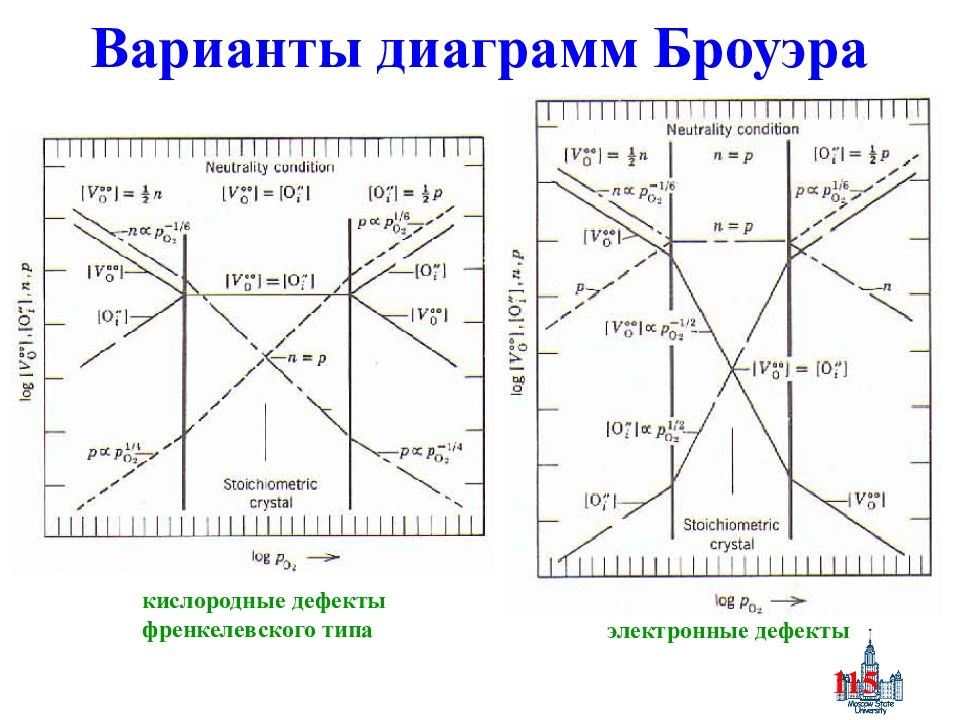 Реальная структура