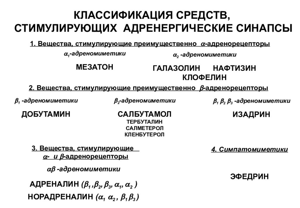 Действующее вещество примеры. Классификация средств действующих на адренергические синапсы. Классификация средств стимулирующих адренергические синапсы. Средства влияющие на адренергические синапсы препараты. Классификация адренергических веществ..