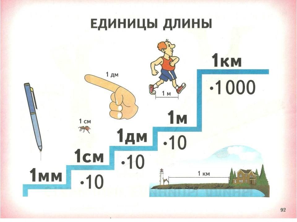 3 сантиметра 2 миллиметра. Единицы длины. Таблица единиц длины. Единицы измерения длины таблица. Единицы измерения 2 класс математика.