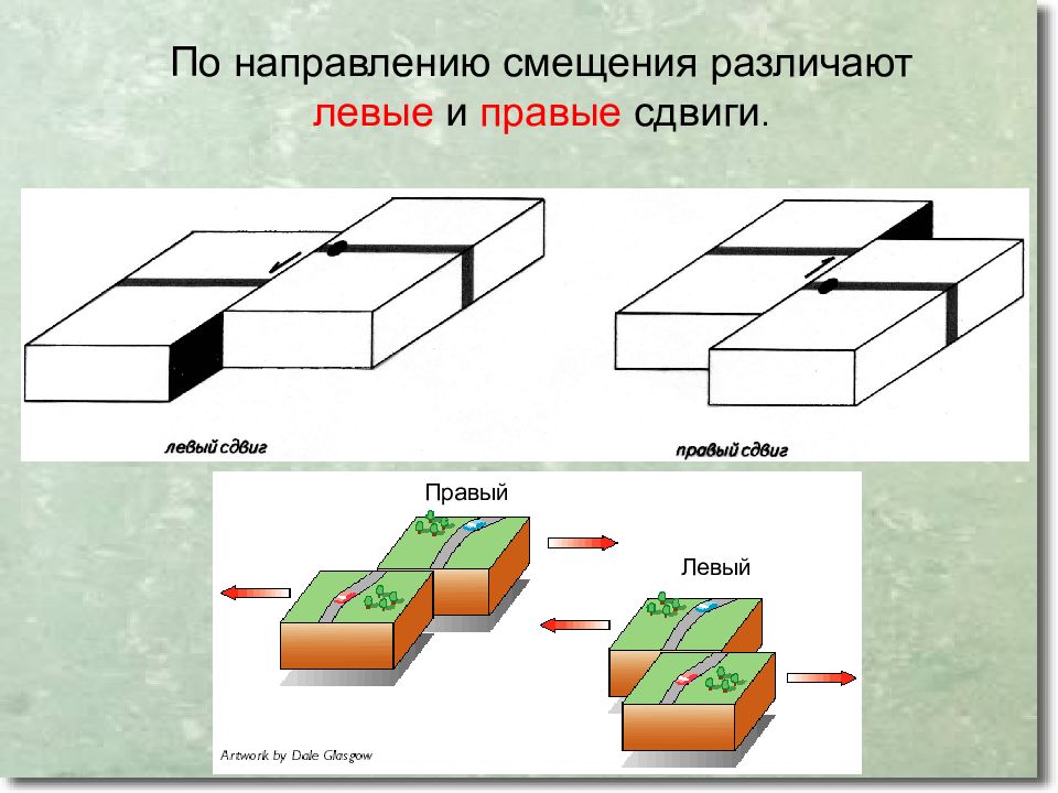 Сброс это. Сдвиг правый и левый в геологии. Левый сдвиг Геология. Сдвиг Геология схема. Правый сдвиг Геология.