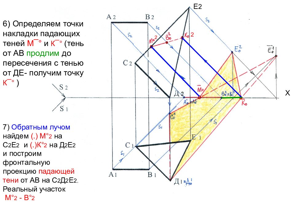 Квадратная плоскость. Тени в ортогональных проекциях точки. Тени в ортогональных проекциях отрезок. Построить тени в ортогональных проекциях онлайн. Проекция падающей тени точки.