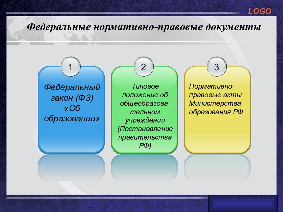 Федеральные нормативные документы. Нормативно правовые документы федеральные. Нормативно-правовые документы презентация. Логотип нормативно правовая база образовательных. Нормативно правовые документы логика фигура 4 ОАО.