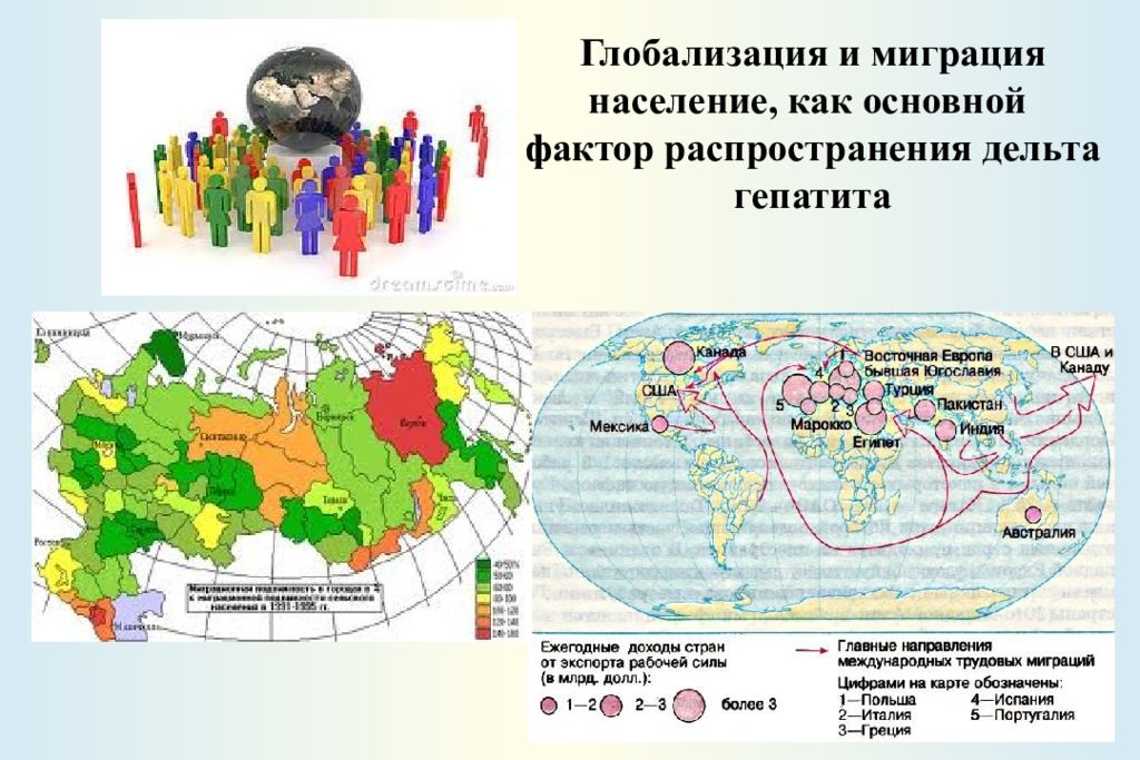 Каковы последствия миграционных процессов для европы. Влияние глобализации на миграционные процессы. Миграция населения глобализация. Глобализация миграционных процессов. Сфера миграции.