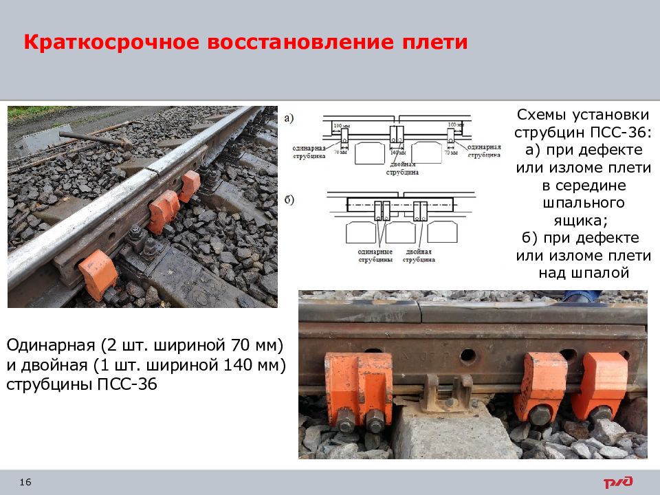 Восстановление плети. Схема установки струбцин ПСС 36. Струбцина ПСС 36 Железнодорожная. ПСС-36 струбцины. Специальные накладки для струбцины ПСС 36.