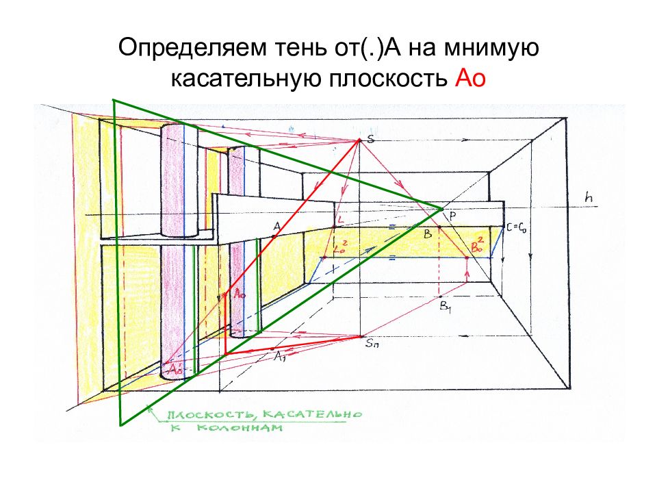 Расположенное в тени от. Построение теней в перспективе интерьера. Тени в интерьере в перспективе. Тени при искусственном освещении. Тень от окна.