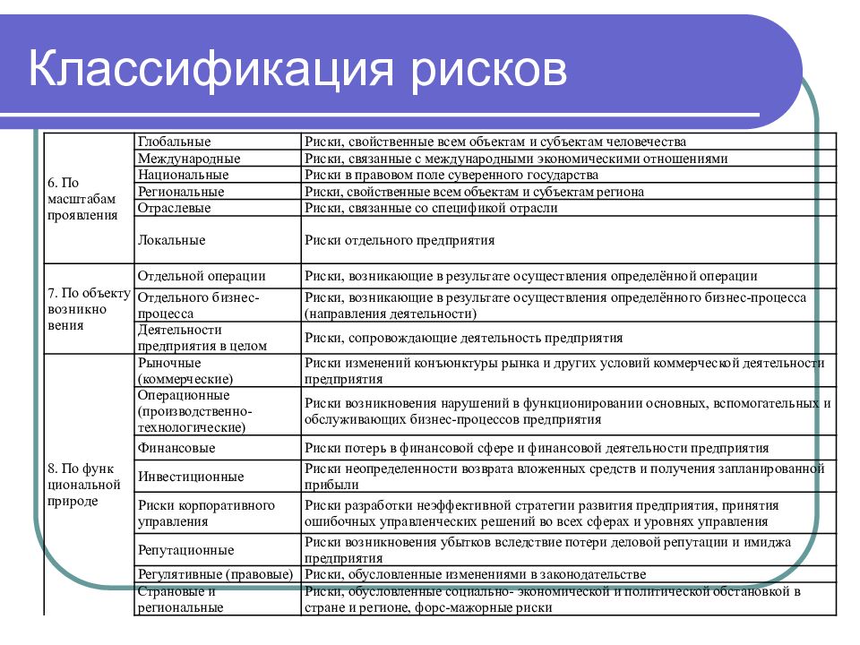 Порядок реализации мероприятий по управлению профессиональными рисками образец