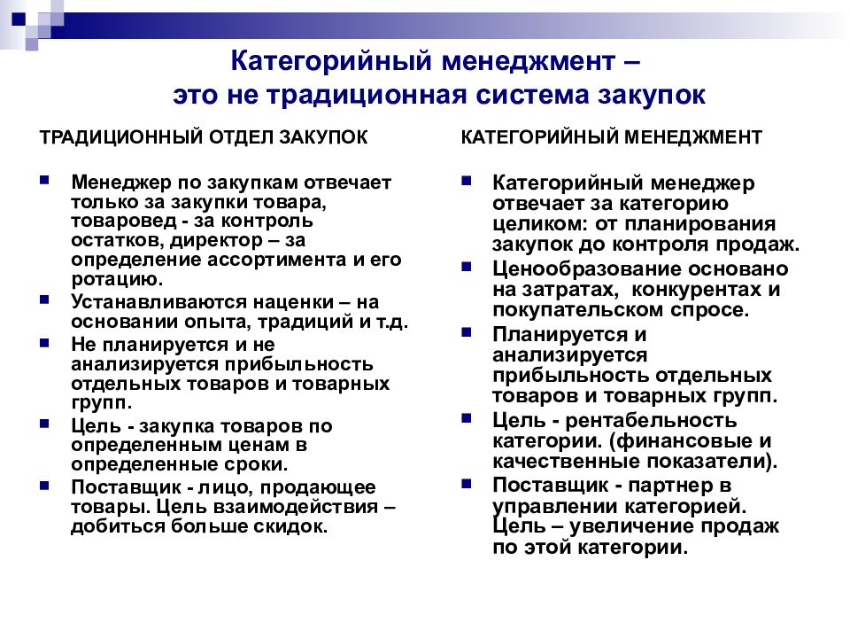 Управляющий категорией. Категорийный менедмен. Категорийный менеджмент. Задачи категорийного менеджмента. Задачи категорийного менеджера.