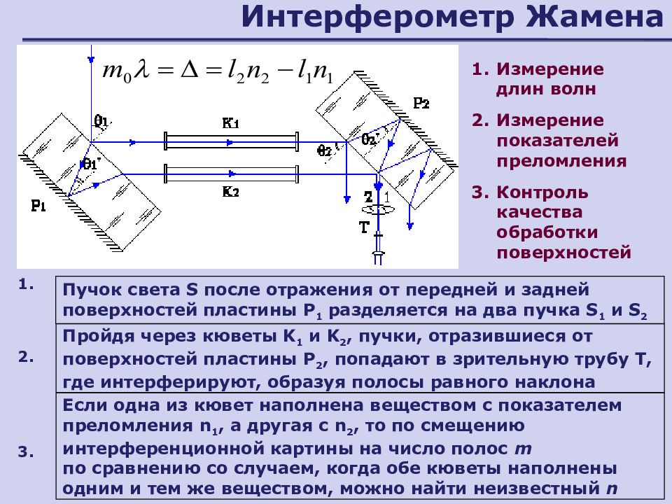 Интерферометр. Оптическая схема интерферометра Жамена. Интерферометр Жамена интерференционная картина. Интерферометр Жамена принцип работы. Принцип действия интерферометра.