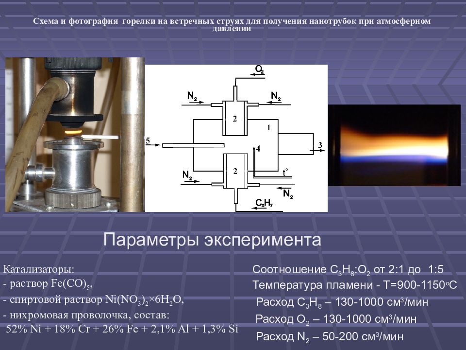 Получение нанотрубок. Дуговой заряд схема.