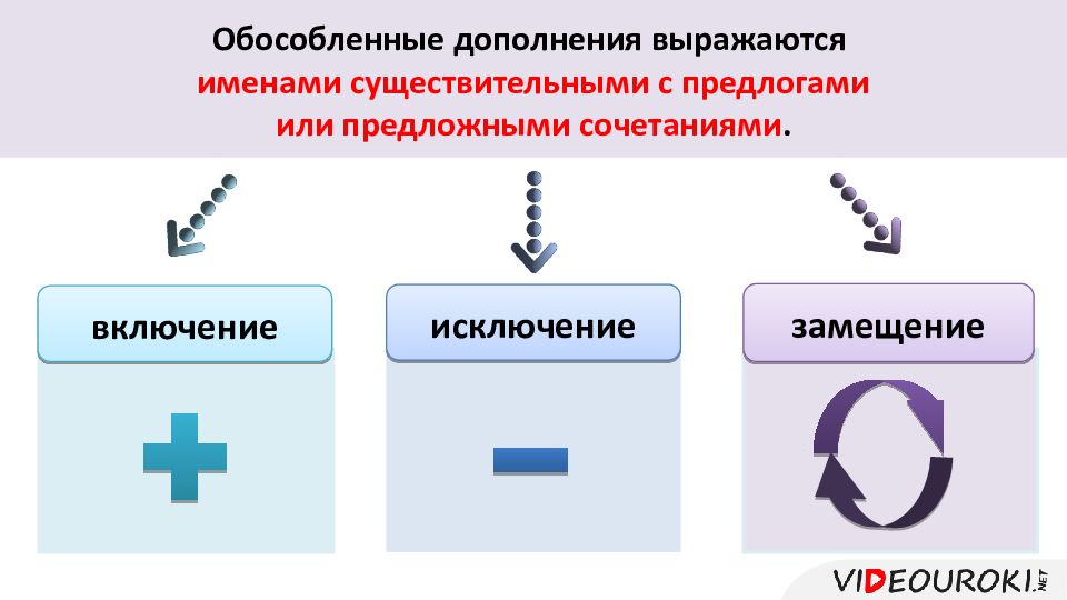 Обособление дополнений включение исключение замещение. Тест обособленные дополнения. Включение исключение замещение. Обособленное дополнение исключение.