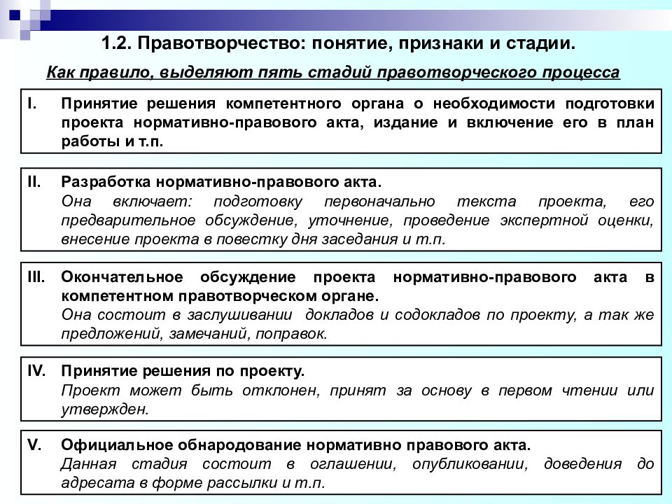 Правотворчество презентация тгп