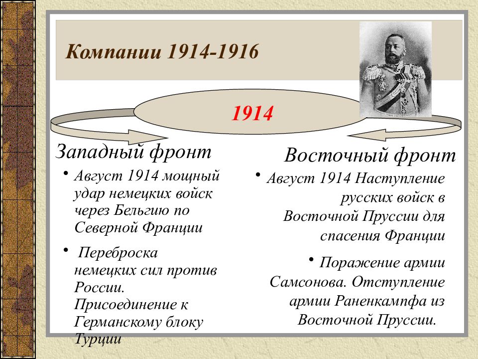 Первая мировая 1914 1916. Военные кампании 1914-1916. Основные военные компании 1914-1916. Военная компания 1914-1916 таблица. Военные кампании 1914-1916 таблица.