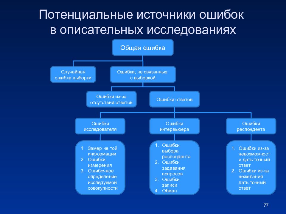 Потенциал источника. Потенциальные ошибки в эпидемиологических исследованиях. Ошибки в аналитических исследованиях эпидемиология. Случайная ошибка в эпидемиологических исследованиях. Ошибки в описательных эпидемиологических исследованиях.