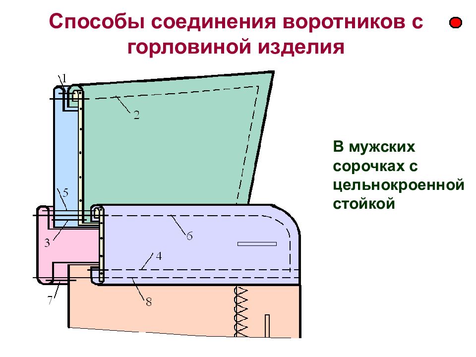 Схема обработки воротника с отрезной стойкой