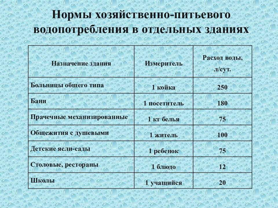 Почему для хозяйственно питьевого водоснабжения лучше использовать. Хозяйственно-питьевое водопотребление. Нормирование хозяйственно-питьевого водопотребления. Нормы водопотребления для питья. Нормы хозяйственно-питьевого водопотребления их характеристика.