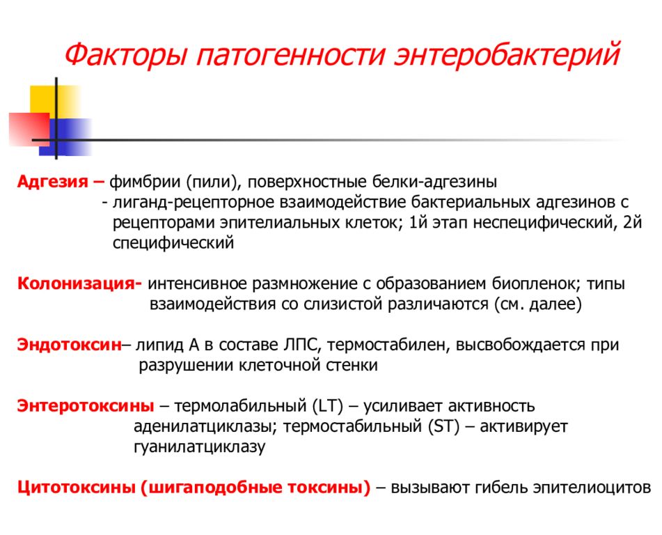 Презентация острые кишечные инфекции презентация