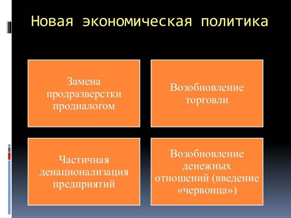 Замена продразверстки продналогом. Новая экономическая политика гражданской войны. Главное последствие гражданской войны. Последствия экономической политики. Последствия новой экономической политики.