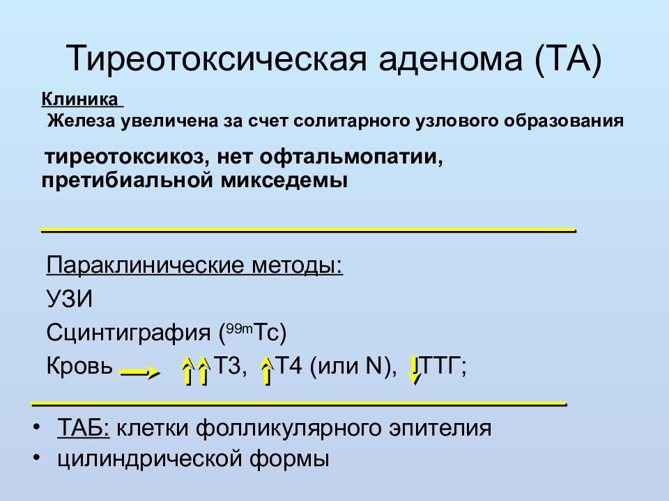 Щитовидный железа аденома. Тиреотоксическая аденома клиника. Тиреотоксическая аденома щитовидной. Тиреотоксическая аденома патогенез. Тиреотоксическая аденома клинические рекомендации.